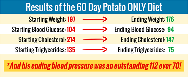 60 day potato diet results2