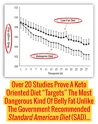 Charts Keto vs Low Fat2b m